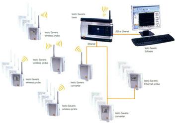 Wireless Data Monitoring System