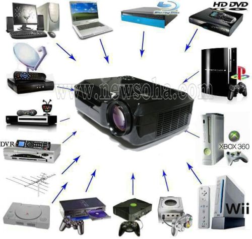 Soha Spw930 Portable LED Projector With Native 720p(wxga 1280x800). 3hdmi. 2usb Readers