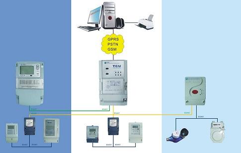 Amr Water Meter & Amr System