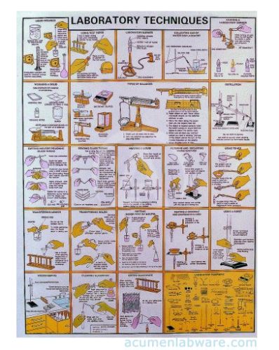 Laboratory Techniques Chart