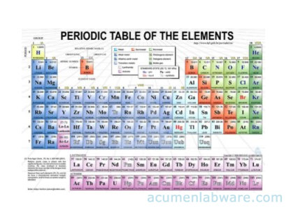 Periodic Table Chart