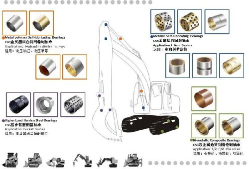 Construction Machinery