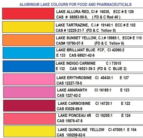 Jknairandco Lake Tartrazine, Purity : High, Latest Technology Innovation