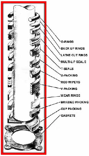 SRP Rubber Molded Parts