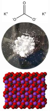 Potassium Carbonate