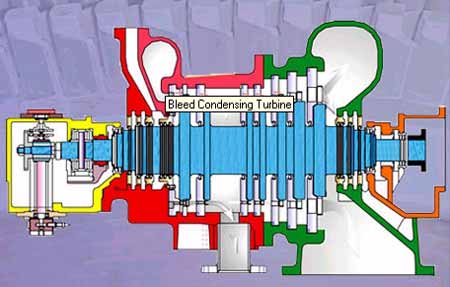 Condensing Turbine