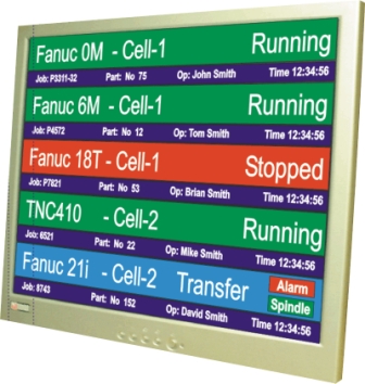 Cimco Machine Monitoring