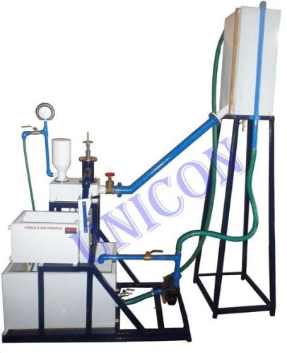 Hydraulic RAM Test Setup