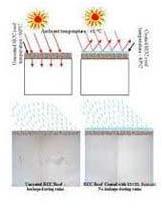 EXCEL CoolCoat Heat Reflective Roof Coatings, For Reduces Global Warming, Resistant To Water, Fungus Mould