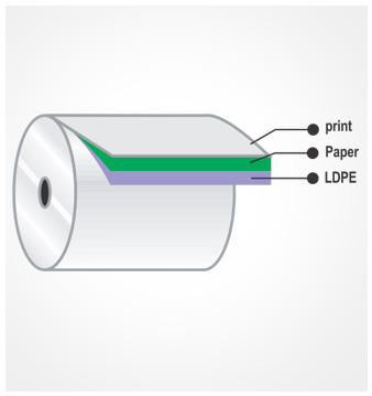 Aluminium Laminates