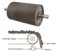 Magnetic Pulleys