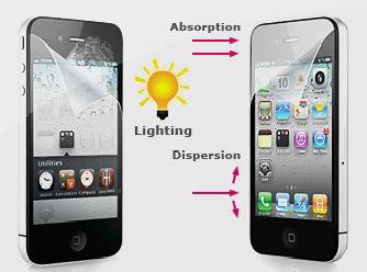 Anti Fingerprint Screen Protector