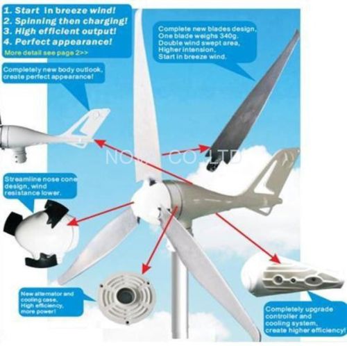 Wind Energy System