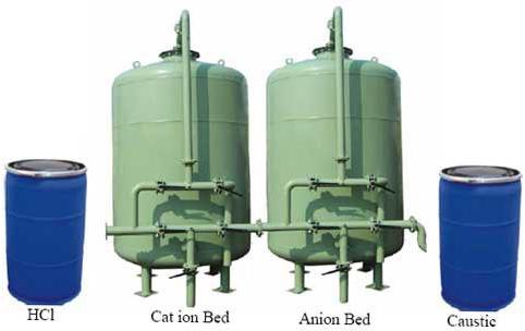 Water Demineralisation Plant