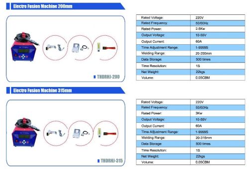 Elector Fusion Welding Machine, For House Hose Connection, Power : 3.6 Kw