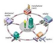 Supply Chain Management Service