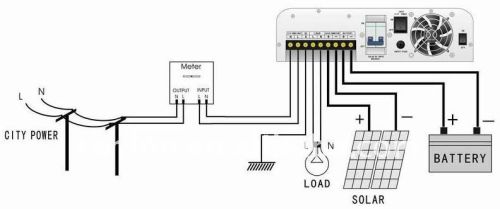 Solar Grid Inverter