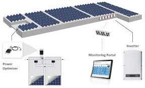 Solar MPPT Inverter