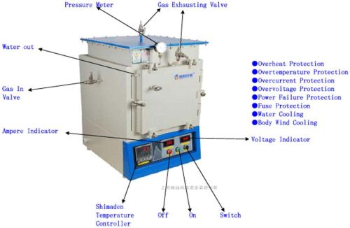 1100� Muffle Atmosphere Furnace, Model Number : HMX1100