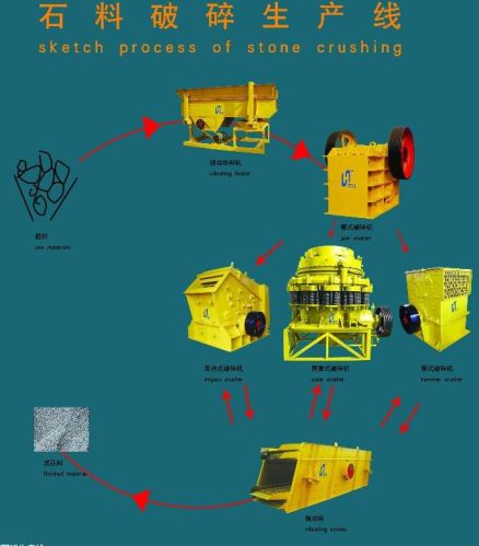 Stone Production Line, Brand Name : SDLY