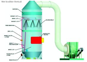 Wet Scrubber