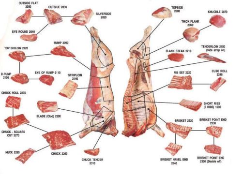 Frozen Boneless Buffalo Meat, Certification : IEC