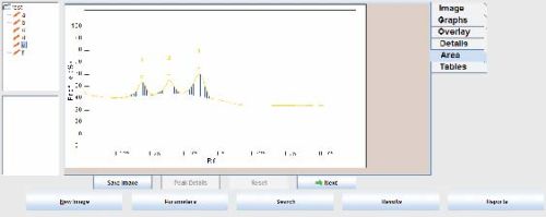 Digital Enhanced Thin Layer Chromatography