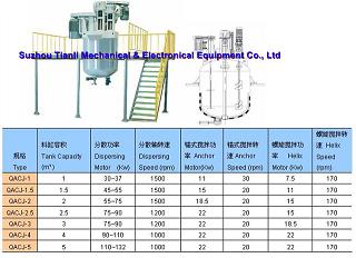 Qacj Thick-paste Mixer