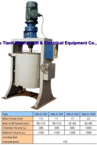 Qblq Vertical Ball Mill