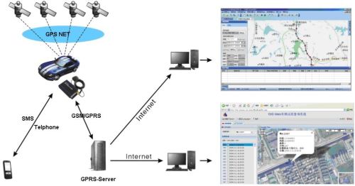 GPS Vehicle Tracking System Nr--001