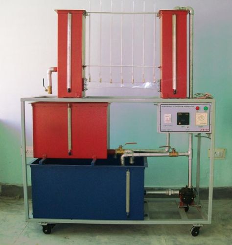 Bernoullis Theorem Apparatus