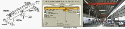Single Girder Overhead Crane