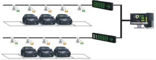 Indoor Parking Guidance System