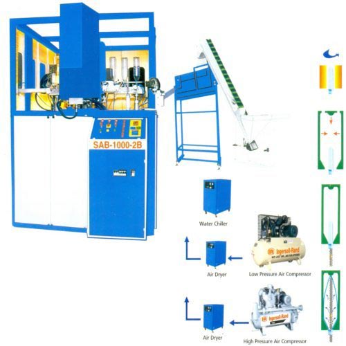 Automatic Bottle Making Machine