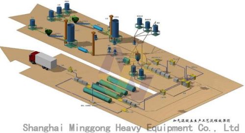 Autoclave Aerated Concrete Plant, Aerated Concrete Equipment