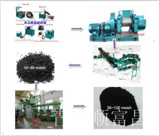 Reclaimed Rubber Production Line