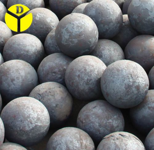 Grinding Forged Steel Ball