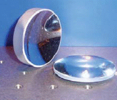 Spherical Mirrors