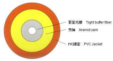 Indoor Optical Fiber Cable