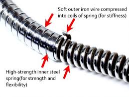 Metal Spring