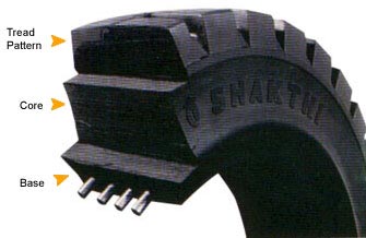 Solid Cushion Tyres