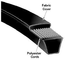 Wedge Vee Belts