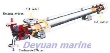 Oil Heater, Brand Name : deyuan
