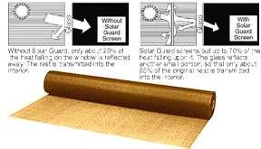 Fiberglass Solar Screen Wire Netting