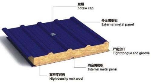 Rock Wool Sandwich Panel - Roof