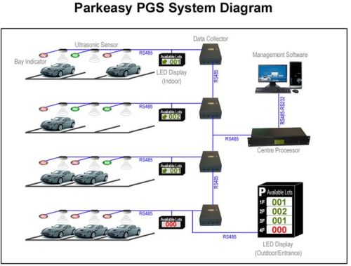 Parkeasy Parking Guidance System