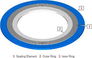 Spiral Wound Gaskets