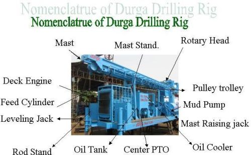 Durga Deck Engine Skid Mounted Drilling Rig, For Exploration, Certification : Iso