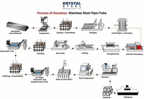 Seamless Pipes