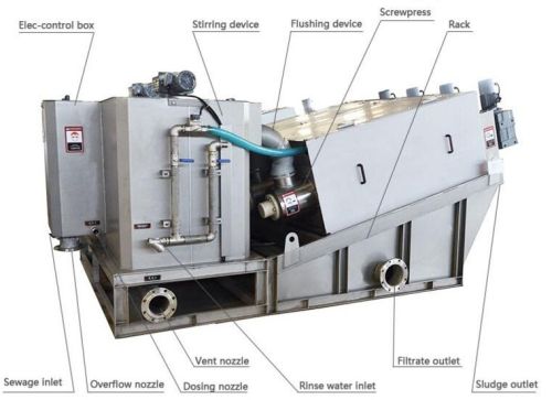 Electric Automatic Multi Plate Screw Press, For Industrial, Certification : ISI Certified